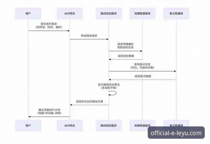 乐鱼体育平台创新路径深度分析：从官网登录到用户体验的全方位突破